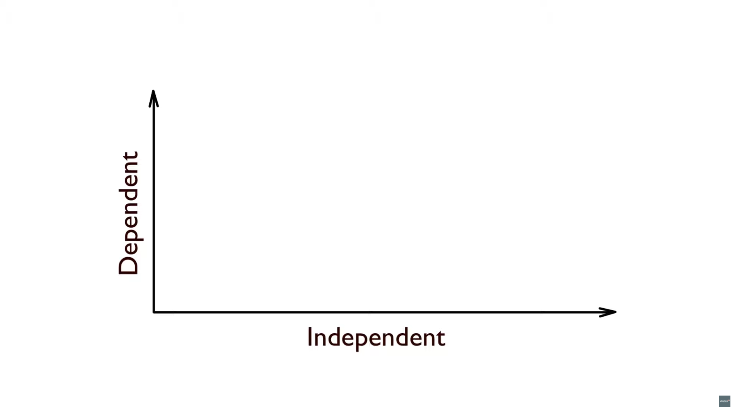 Basic Predictive Analytics Using Simple Linear Regression
